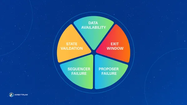 Arbitrum BOLD Testnet Live: The Next Step in Decentralization